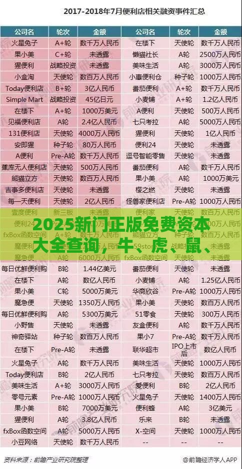 2025新门正版免费资本大全查询,牛、虎、鼠、蛇,大三巴一肖一卜一特一中和拒绝不实的假宣传影-反思解答、专家解读解释与落实