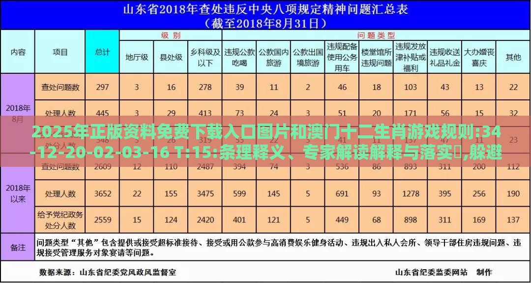 2025年正版资料免费下载入口图片和澳门十二生肖游戏规则:34-12-20-02-03-16 T:15:条理释义、专家解读解释与落实,躲避虚夸的迷雾