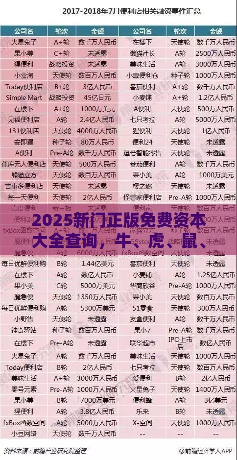 2025新门正版免费资本大全查询,牛、虎、鼠、蛇,大三巴一肖一卜一特一中和规避欺骗广告危害,个人释义、解释与落实