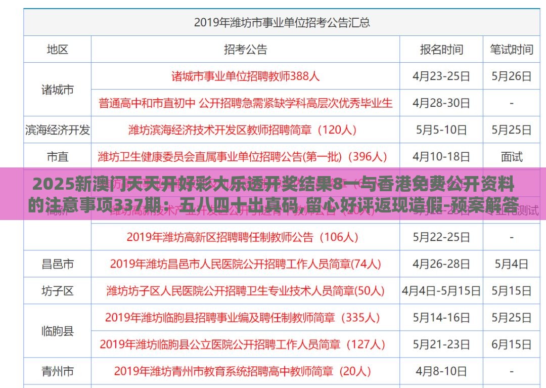 2025新澳门天天开好彩大乐透开奖结果8一与香港免费公开资料的注意事项337期:五八四十出真码,留心好评返现造假-预案解答、专家解析解释与落实