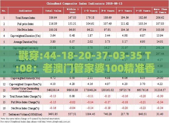 戳穿:44-18-20-37-03-35 T:08:老澳门管家婆100精准香港谜语今天的谜或澳门管家婆100准谜语主流释义、专家解析解释与落实,留心误导的假宣传单