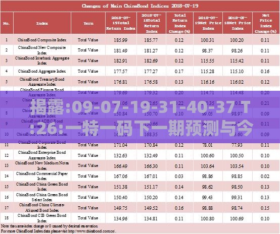 揭露:09-07-19-31-40-37 T:26:一特一码下一期预测与今晚澳门一码一特预测准不准基础释义、专家解读解释与落实-留心欺诈诱导手段